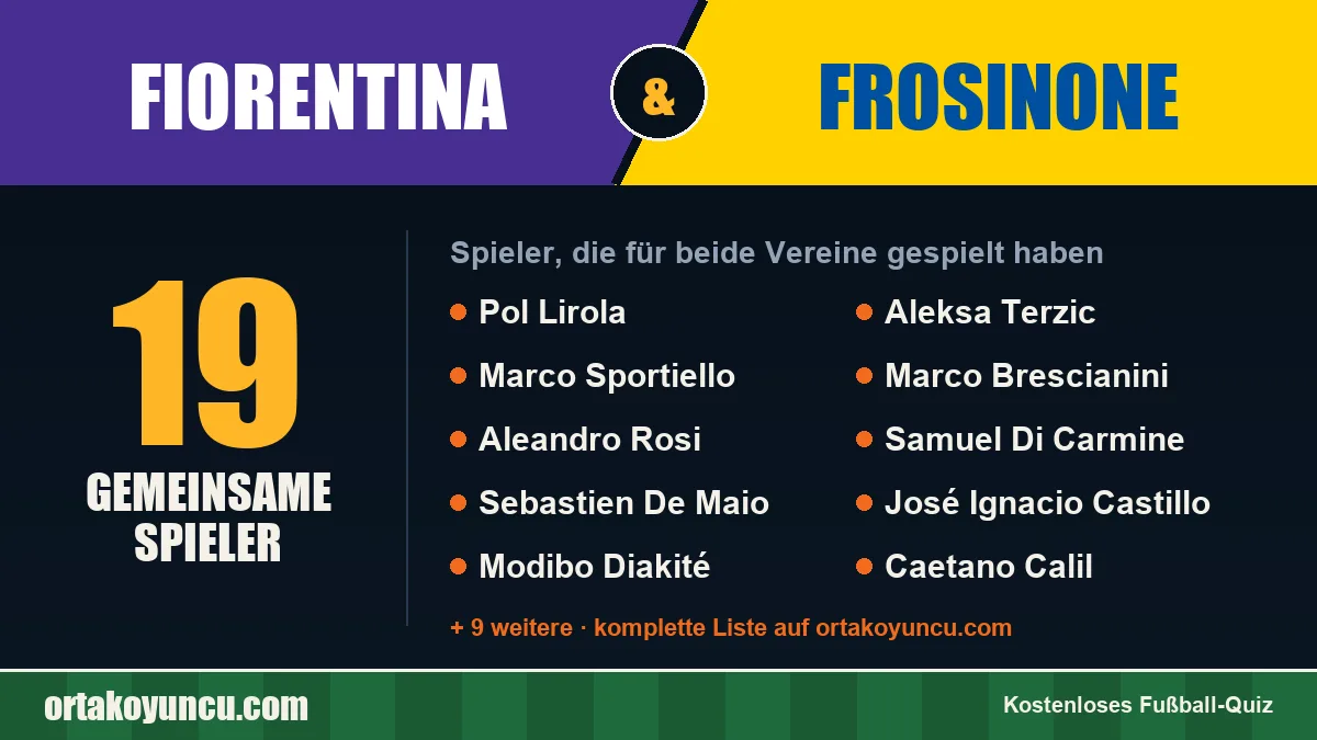 Spieler, die für Fiorentina und Frosinone gespielt haben: 19 Spieler