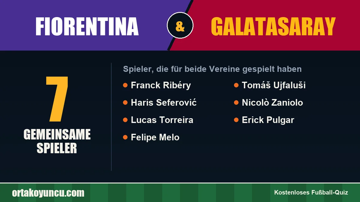 Spieler, die für Fiorentina und Galatasaray gespielt haben: 7 Spieler