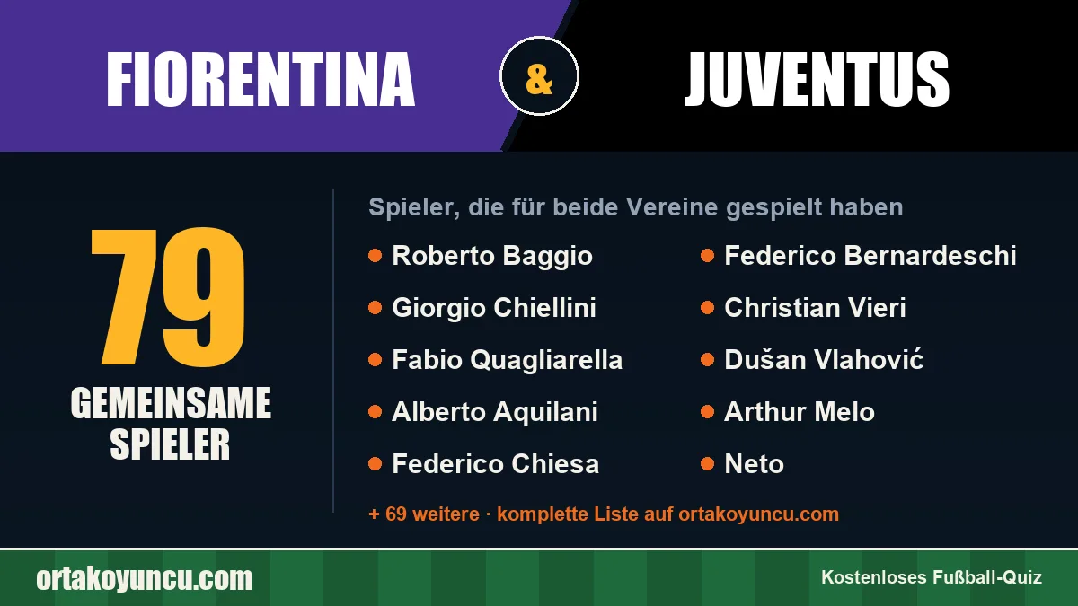 Spieler, die für Fiorentina und Juventus gespielt haben: 79 Spieler
