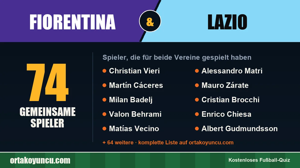 Spieler, die für Fiorentina und Lazio gespielt haben: 74 Spieler