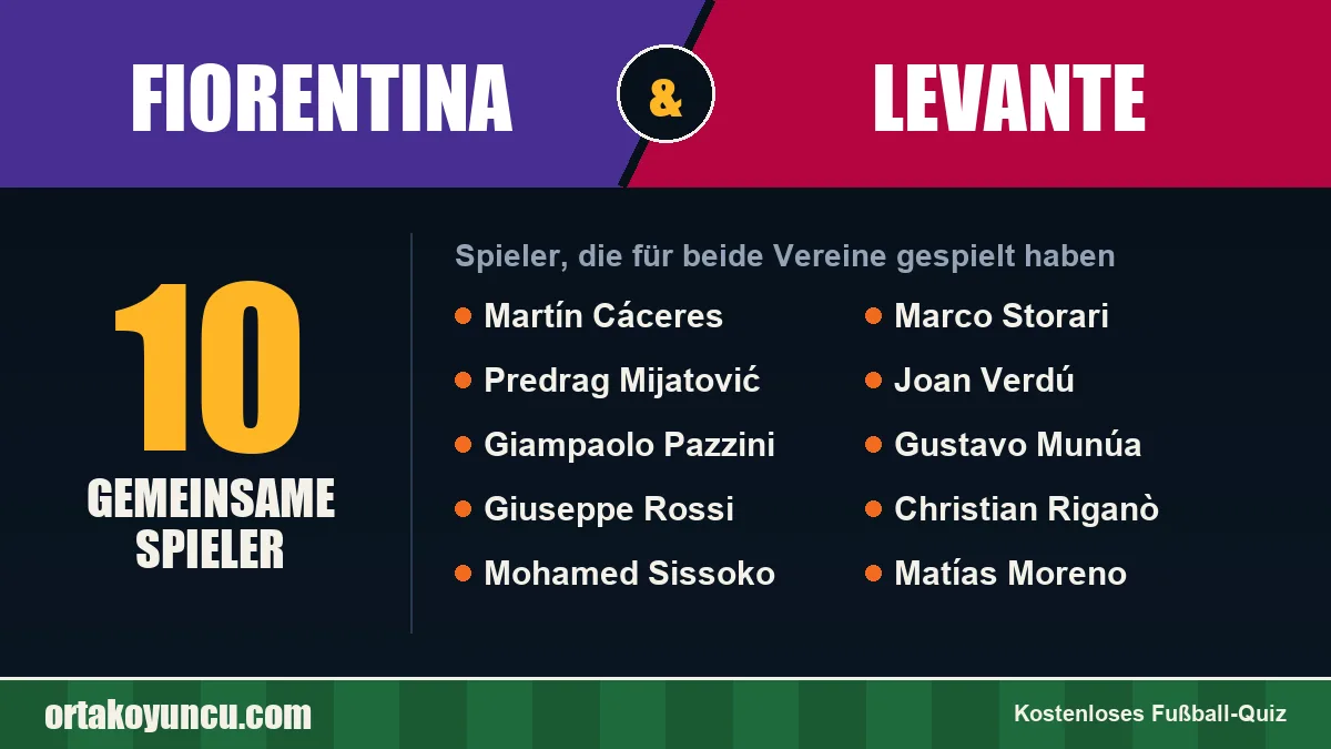 Spieler, die für Fiorentina und Levante gespielt haben: 10 Spieler