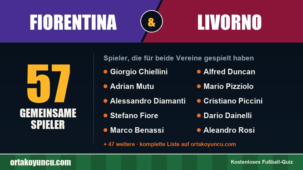 Spieler, die für Fiorentina und Livorno gespielt haben: 57 Spieler