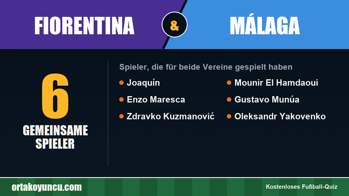 Spieler, die für Fiorentina und Málaga gespielt haben: 6 Spieler