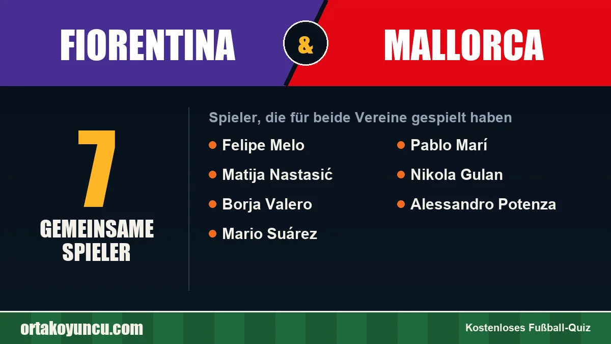 Spieler, die für Fiorentina und Mallorca gespielt haben: 7 Spieler