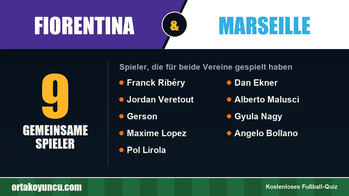 Spieler, die für Fiorentina und Marseille gespielt haben: 9 Spieler