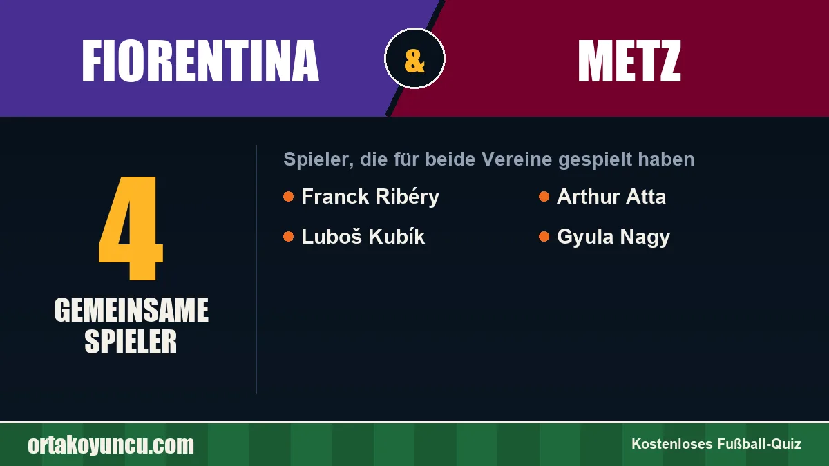 Spieler, die für Fiorentina und Metz gespielt haben: 4 Spieler