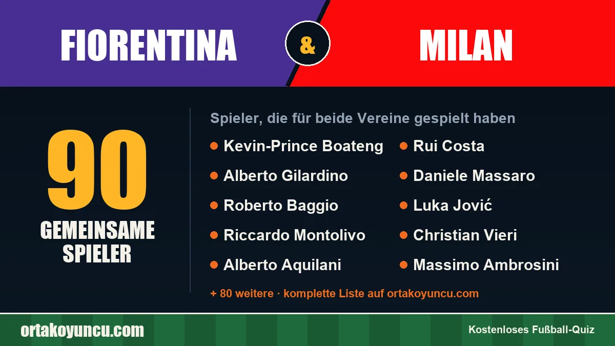 Spieler, die für Fiorentina und Milan gespielt haben: 90 Spieler
