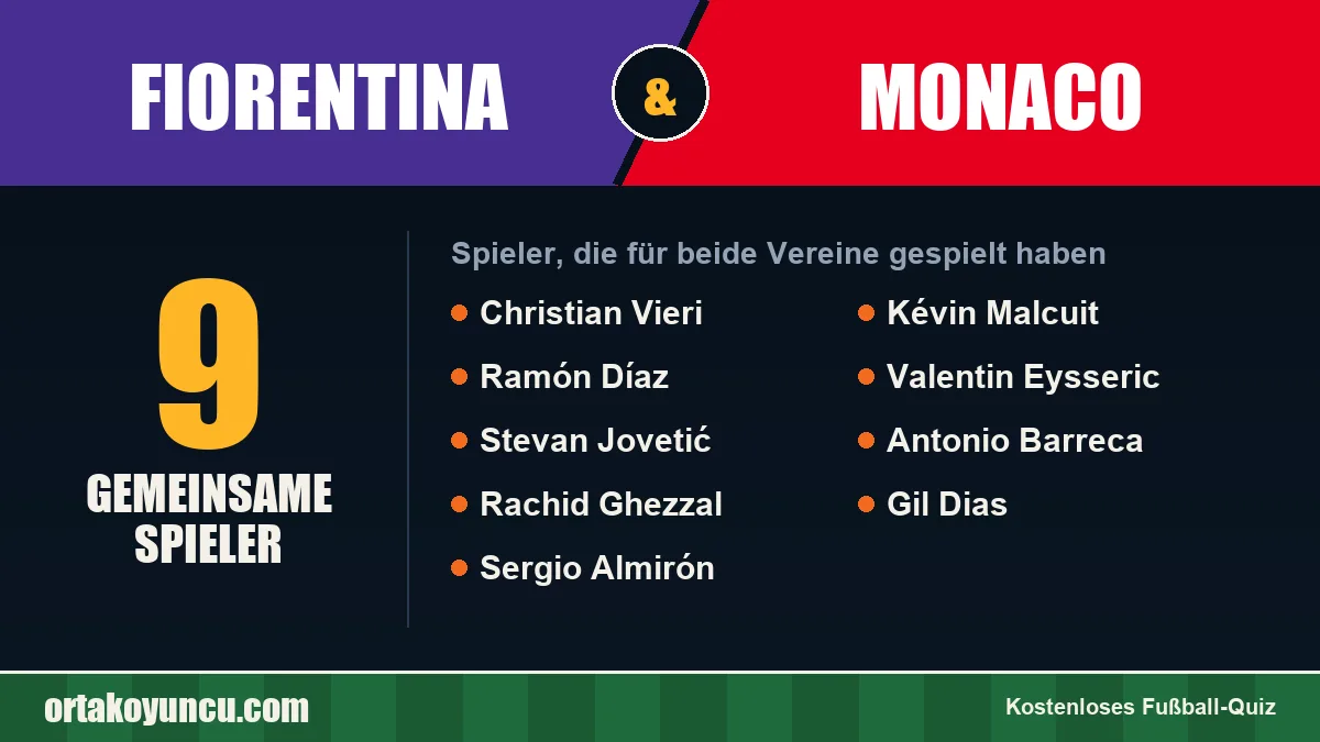 Spieler, die für Fiorentina und Monaco gespielt haben: 9 Spieler