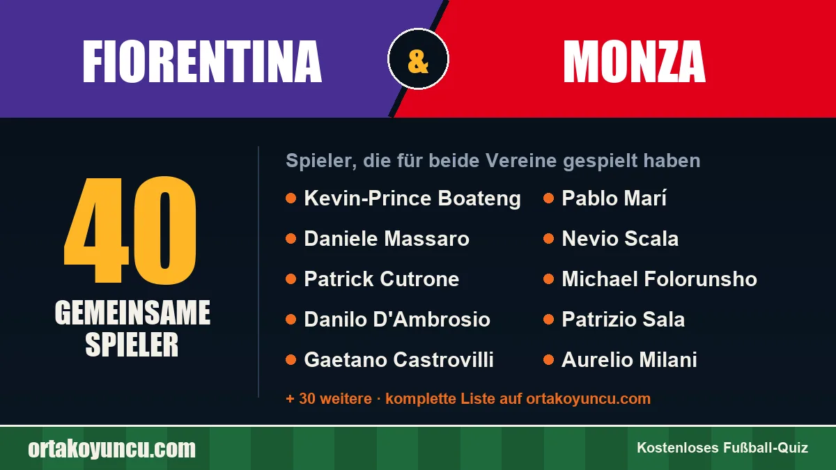 Spieler, die für Fiorentina und Monza gespielt haben: 40 Spieler