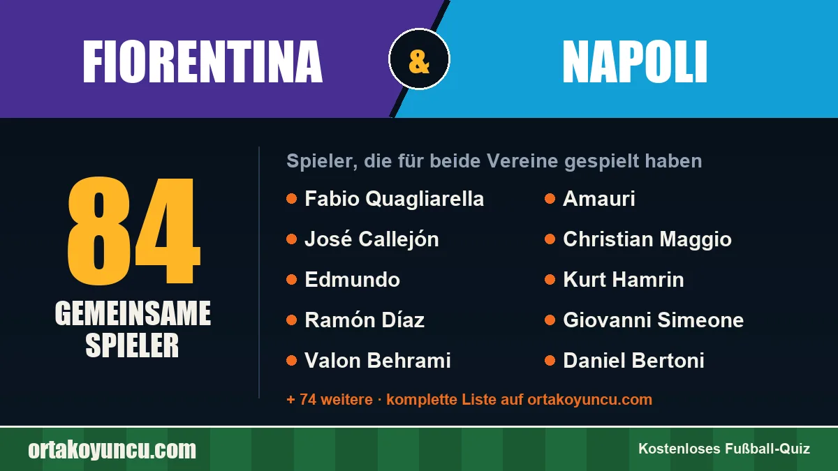 Spieler, die für Fiorentina und Napoli gespielt haben: 84 Spieler