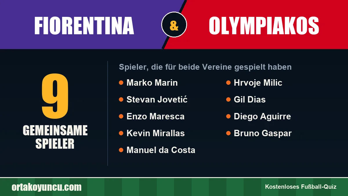 Spieler, die für Fiorentina und Olympiakos gespielt haben: 9 Spieler