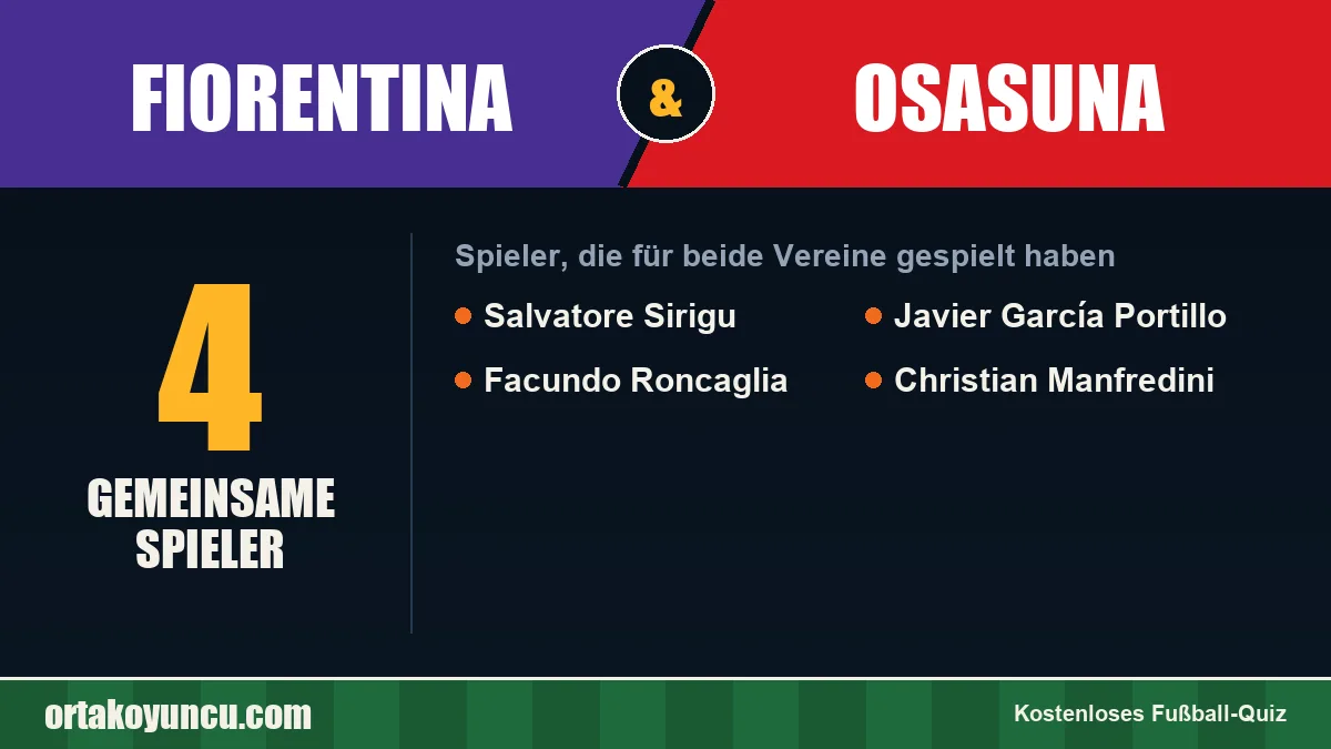Spieler, die für Fiorentina und Osasuna gespielt haben: 4 Spieler