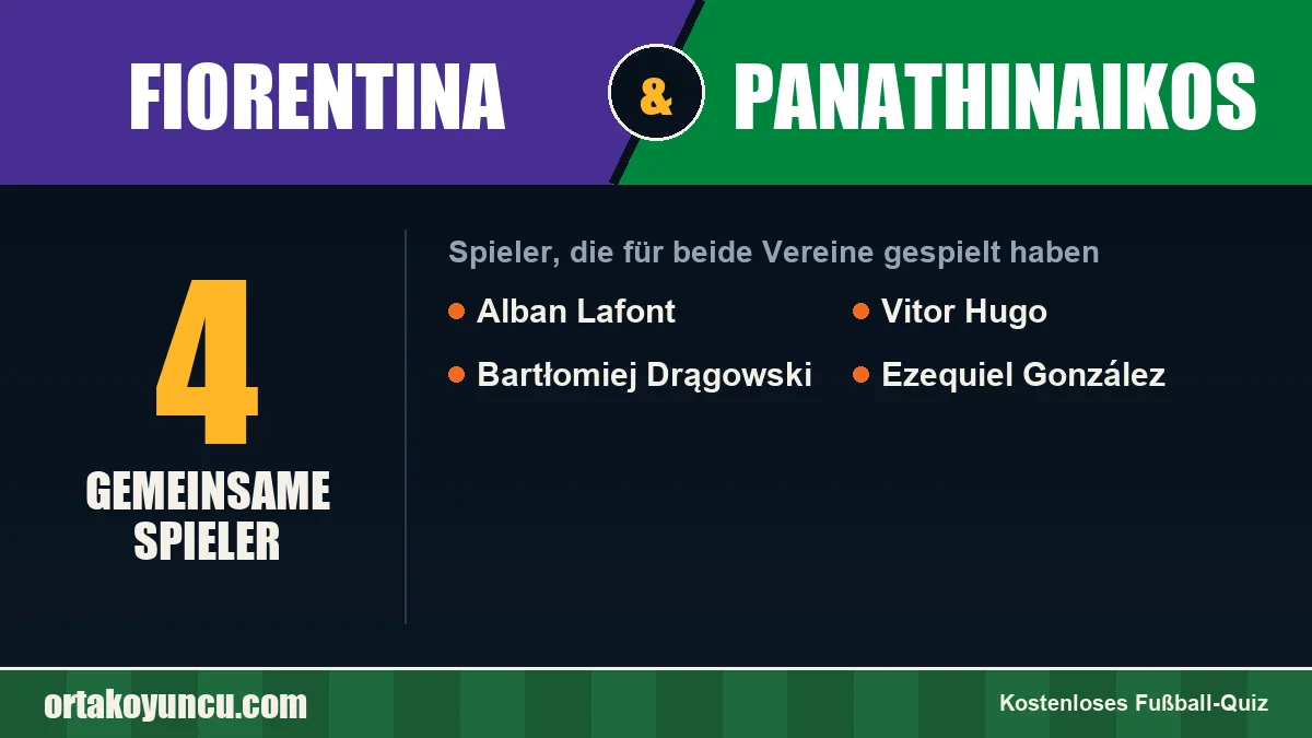 Spieler, die für Fiorentina und Panathinaikos gespielt haben: 4 Spieler