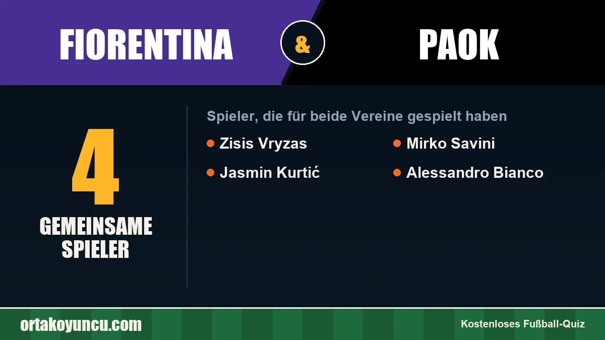 Spieler, die für Fiorentina und PAOK gespielt haben: 4 Spieler