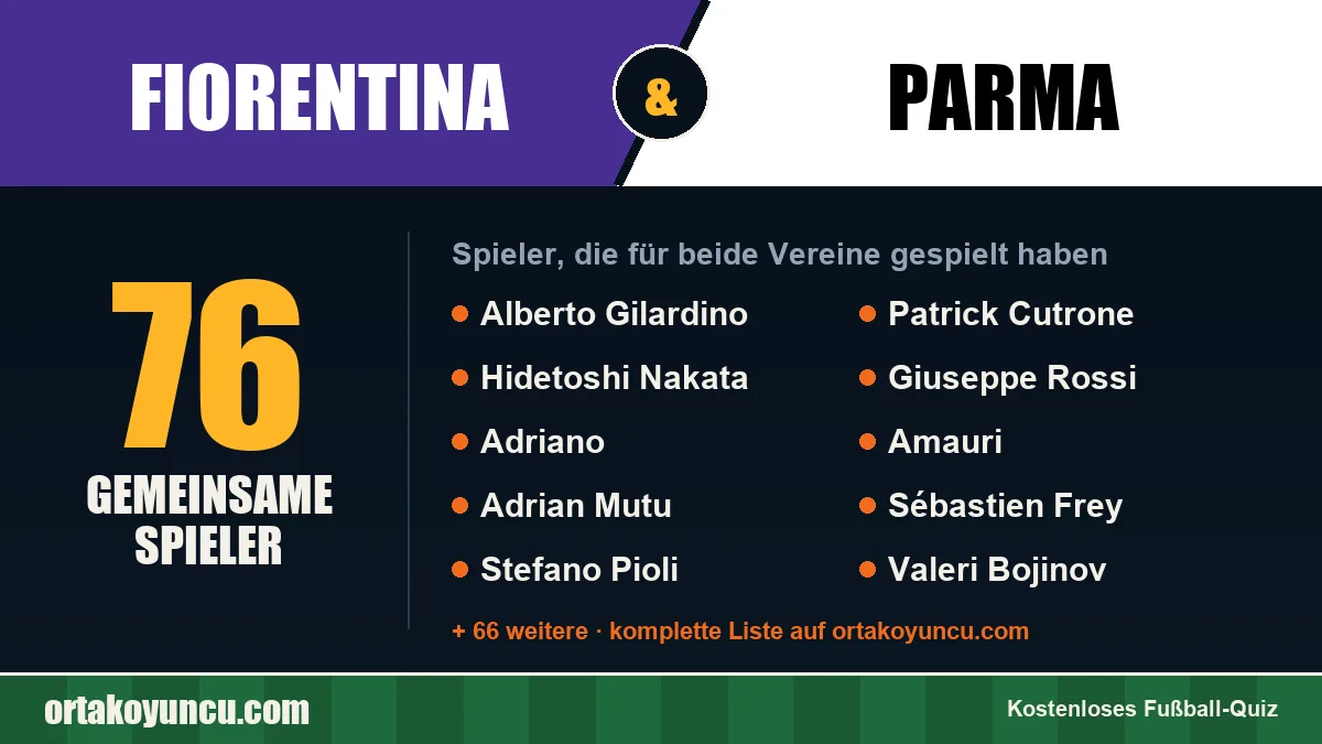 Spieler, die für Fiorentina und Parma gespielt haben: 76 Spieler