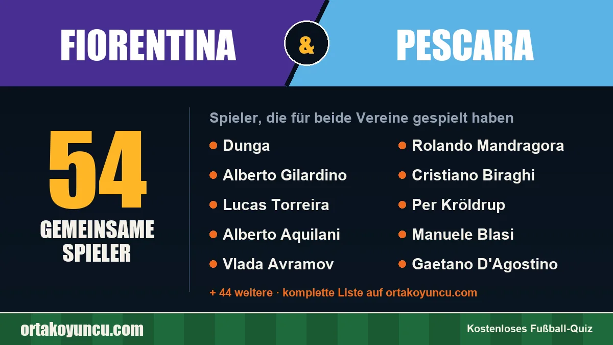 Spieler, die für Fiorentina und Pescara gespielt haben: 54 Spieler
