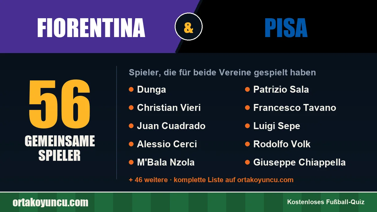 Spieler, die für Fiorentina und Pisa gespielt haben: 56 Spieler