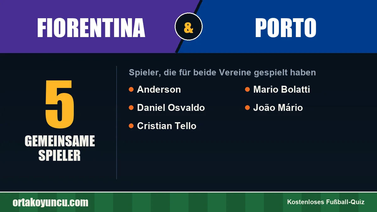 Spieler, die für Fiorentina und Porto gespielt haben: 5 Spieler
