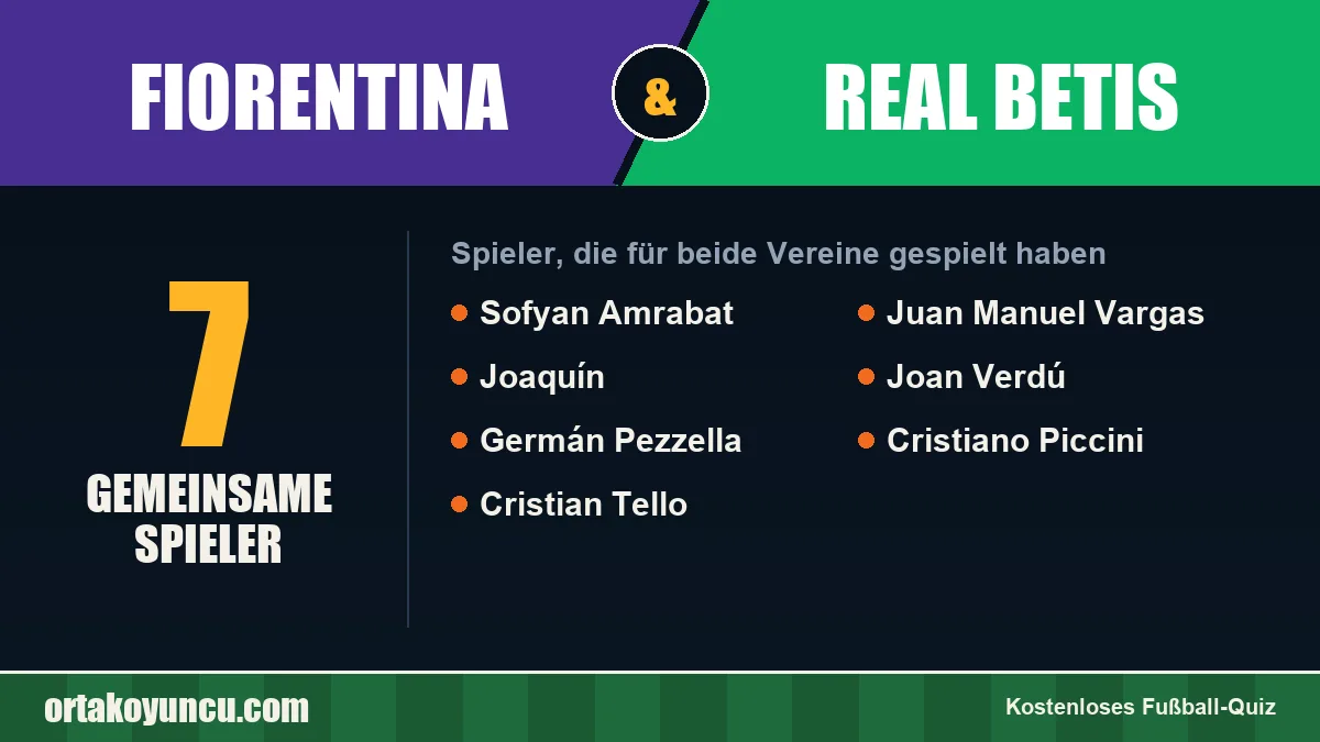 Spieler, die für Fiorentina und Real Betis gespielt haben: 7 Spieler