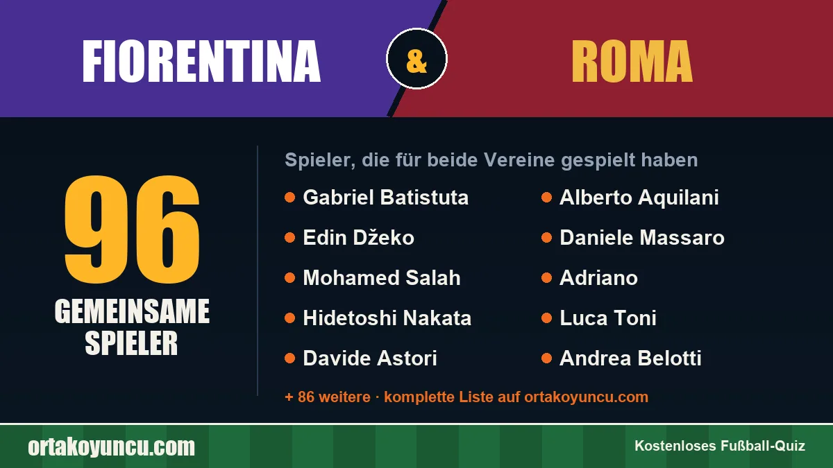 Spieler, die für Fiorentina und Roma gespielt haben: 96 Spieler