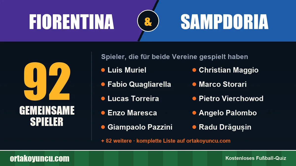 Spieler, die für Fiorentina und Sampdoria gespielt haben: 92 Spieler
