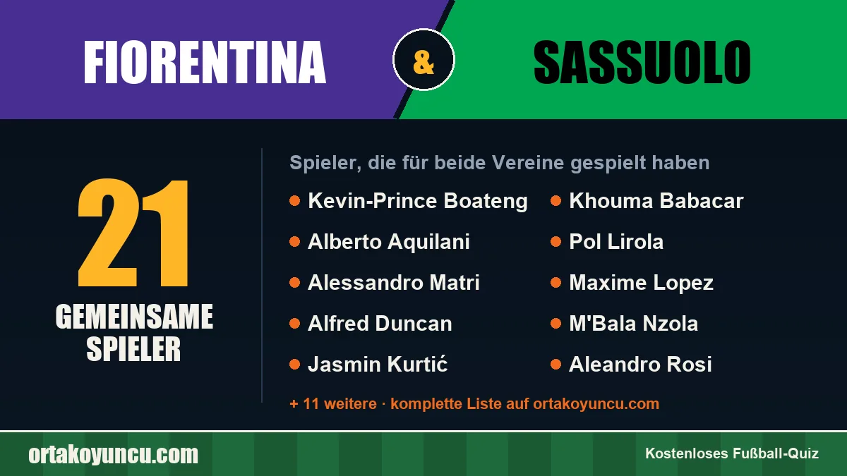 Spieler, die für Fiorentina und Sassuolo gespielt haben: 21 Spieler