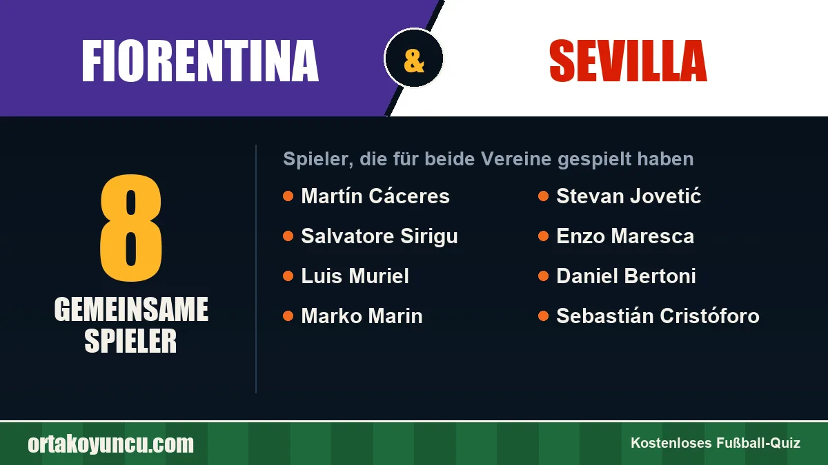 Spieler, die für Fiorentina und Sevilla gespielt haben: 8 Spieler