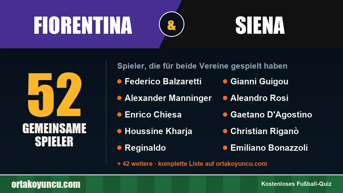 Spieler, die für Fiorentina und Siena gespielt haben: 52 Spieler