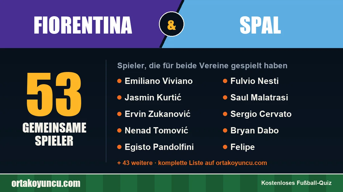Spieler, die für Fiorentina und SPAL gespielt haben: 53 Spieler
