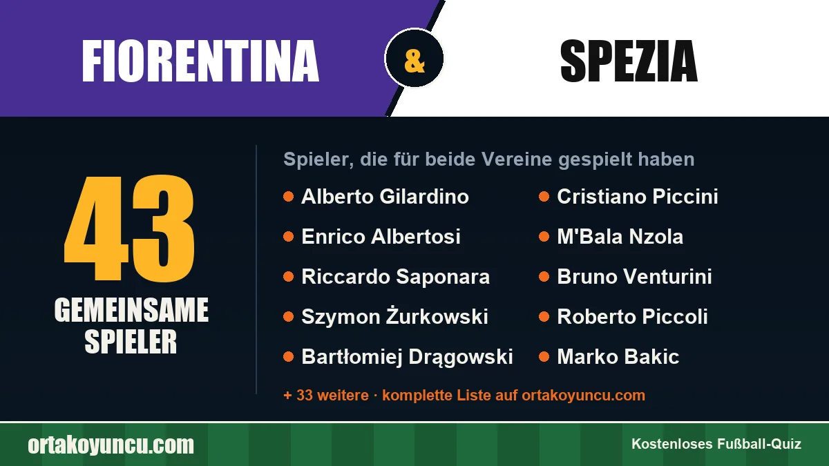 Spieler, die für Fiorentina und Spezia gespielt haben: 43 Spieler