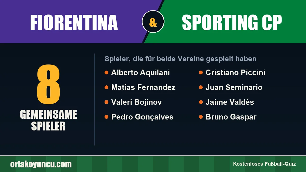 Spieler, die für Fiorentina und Sporting CP gespielt haben: 8 Spieler