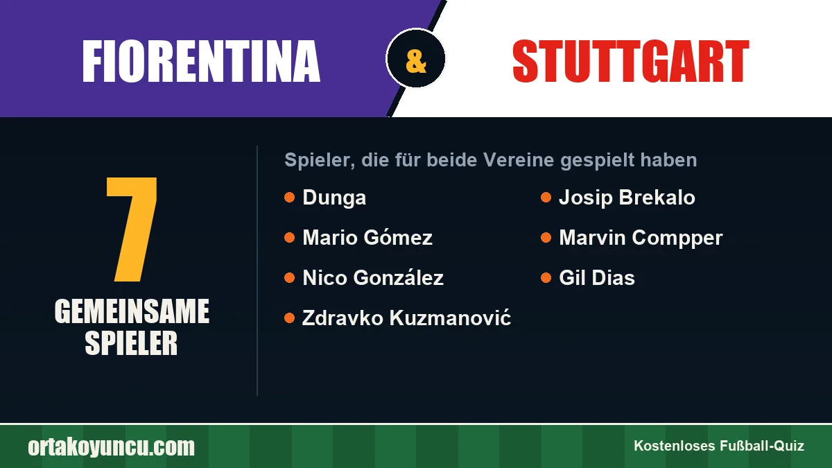 Spieler, die für Fiorentina und Stuttgart gespielt haben: 7 Spieler