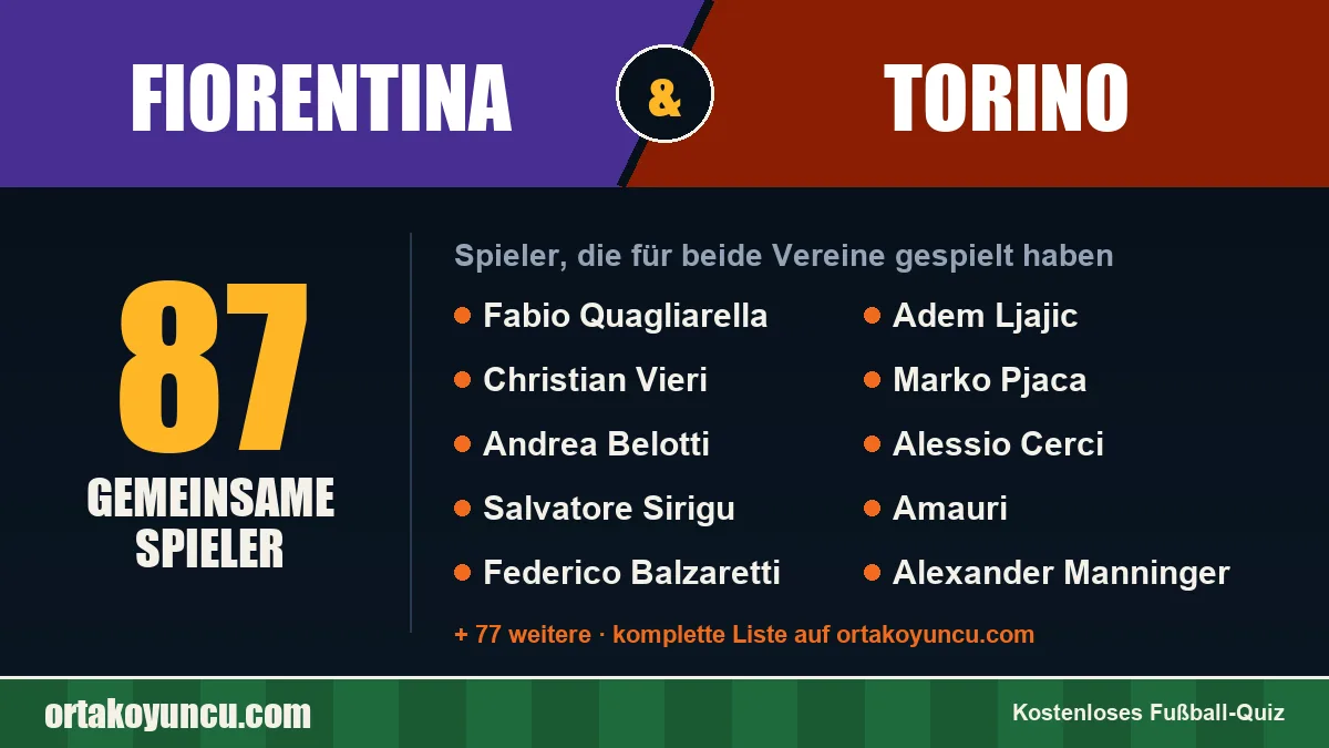 Spieler, die für Fiorentina und Torino gespielt haben: 87 Spieler