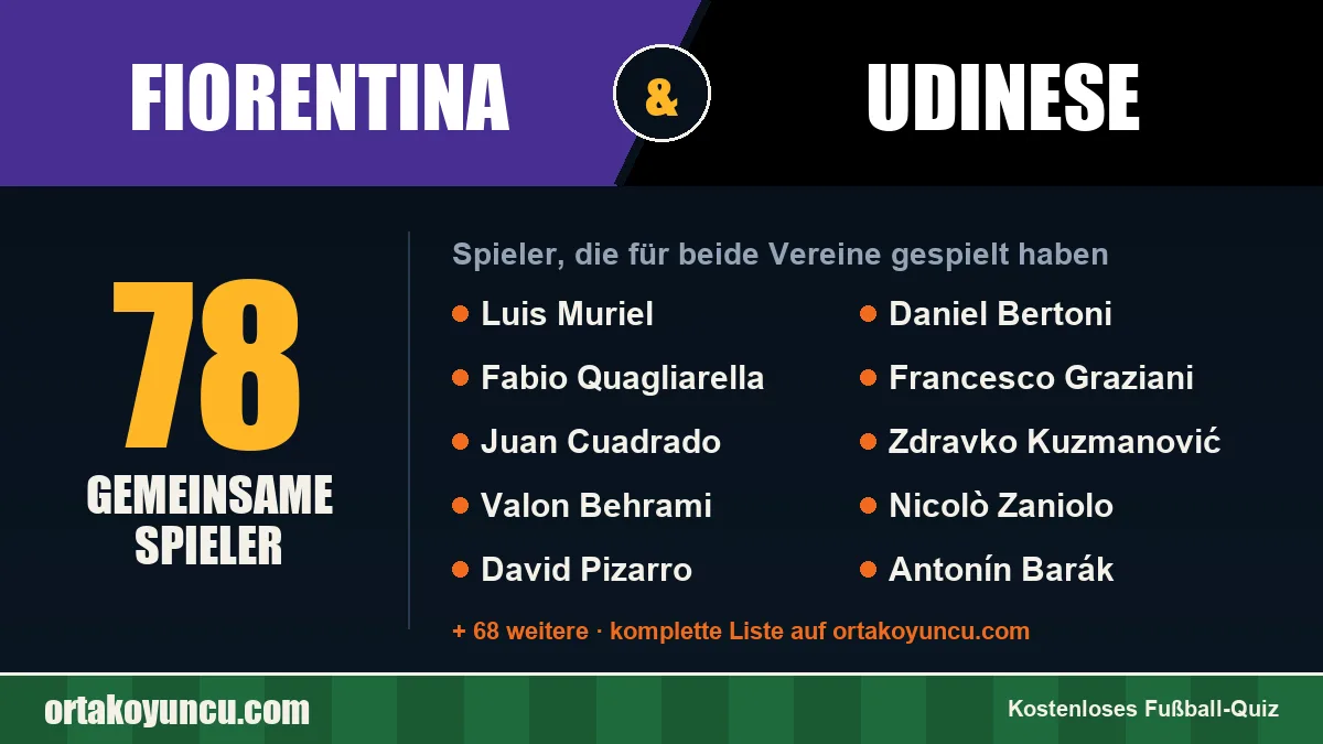 Spieler, die für Fiorentina und Udinese gespielt haben: 78 Spieler