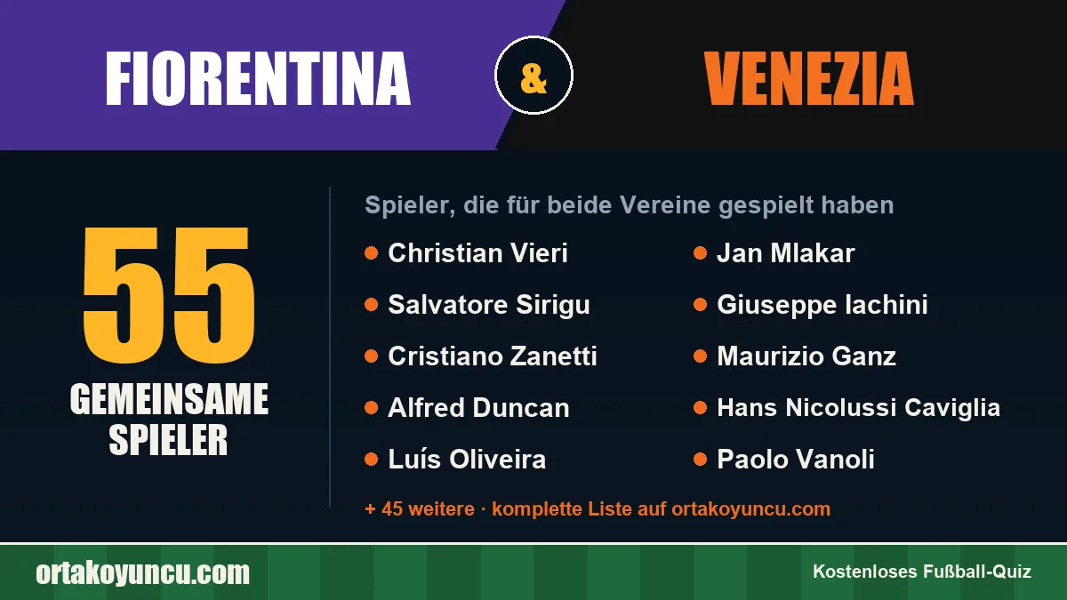 Spieler, die für Fiorentina und Venezia gespielt haben: 55 Spieler