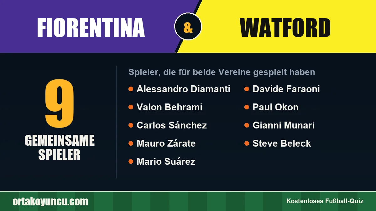 Spieler, die für Fiorentina und Watford gespielt haben: 9 Spieler