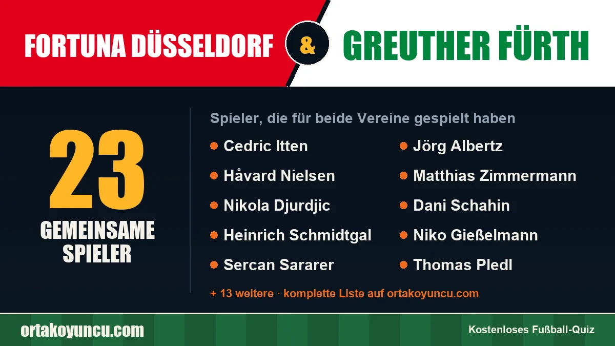 Spieler, die für Fortuna Düsseldorf und Greuther Fürth gespielt haben: 23 Spieler