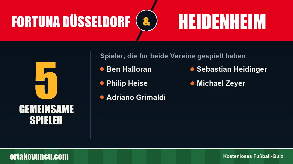 Spieler, die für Fortuna Düsseldorf und Heidenheim gespielt haben: 5 Spieler