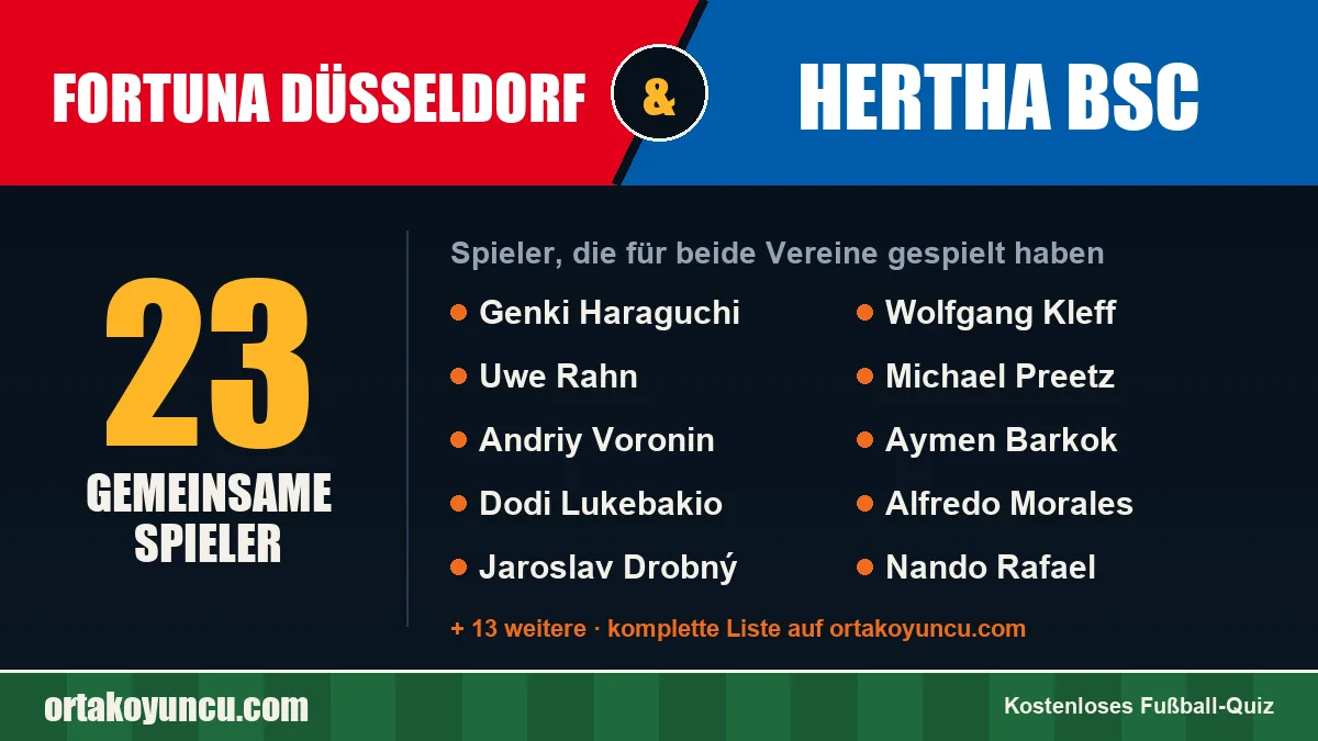 Spieler, die für Fortuna Düsseldorf und Hertha BSC gespielt haben: 23 Spieler
