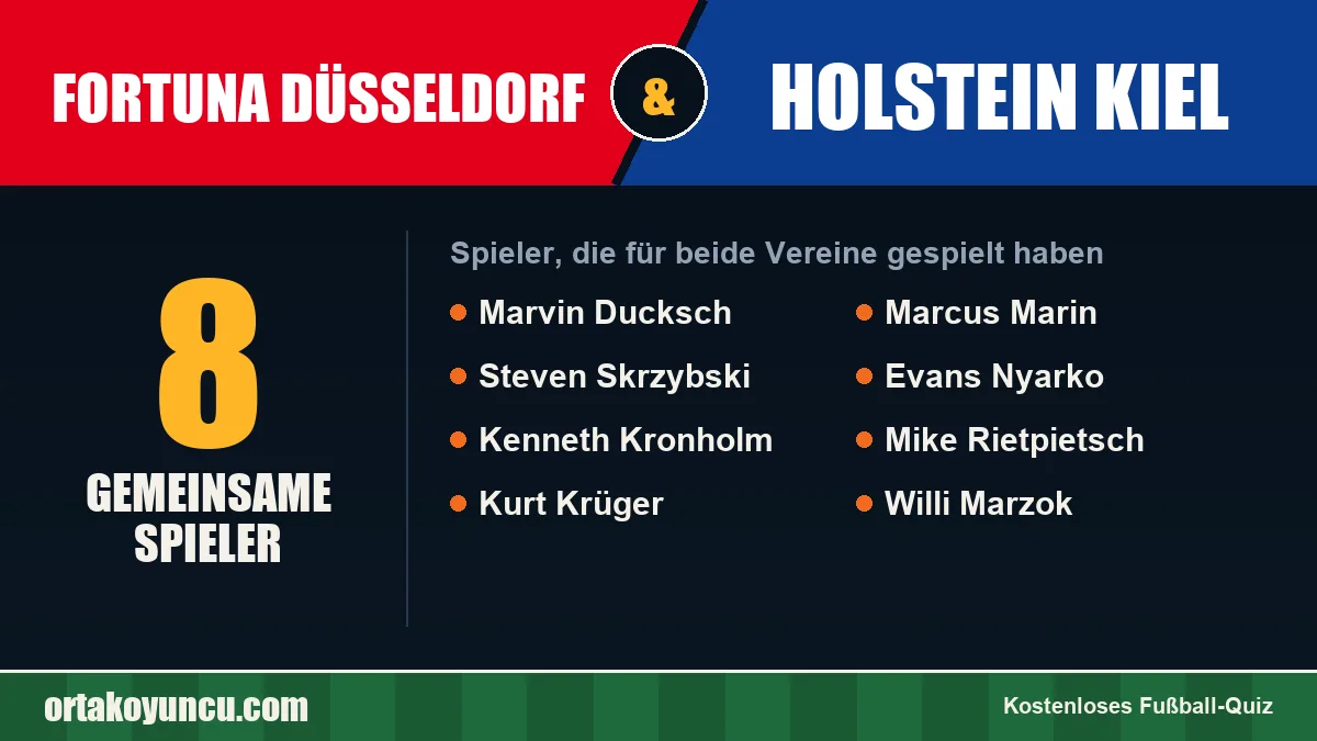 Spieler, die für Fortuna Düsseldorf und Holstein Kiel gespielt haben: 8 Spieler