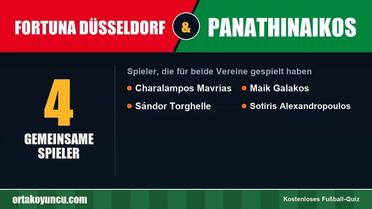 Spieler, die für Fortuna Düsseldorf und Panathinaikos gespielt haben: 4 Spieler
