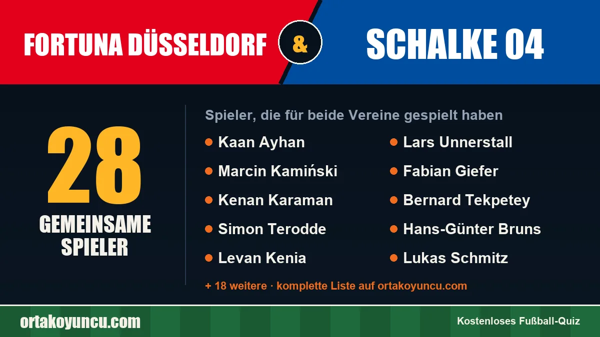 Spieler, die für Fortuna Düsseldorf und Schalke 04 gespielt haben: 28 Spieler