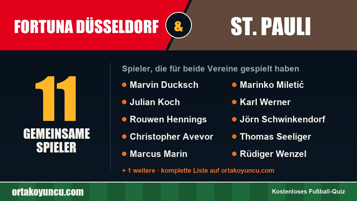 Spieler, die für Fortuna Düsseldorf und St. Pauli gespielt haben: 11 Spieler