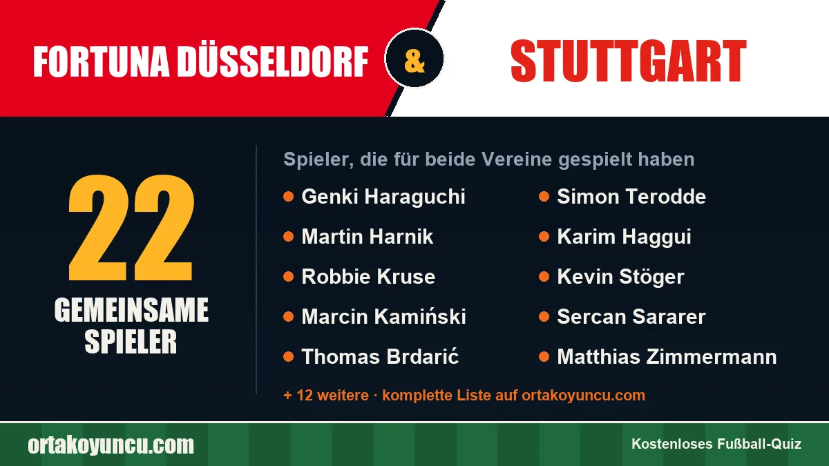 Spieler, die für Fortuna Düsseldorf und Stuttgart gespielt haben: 22 Spieler