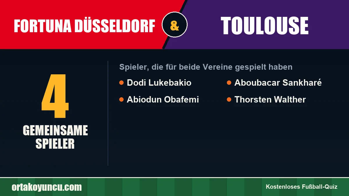 Spieler, die für Fortuna Düsseldorf und Toulouse gespielt haben: 4 Spieler