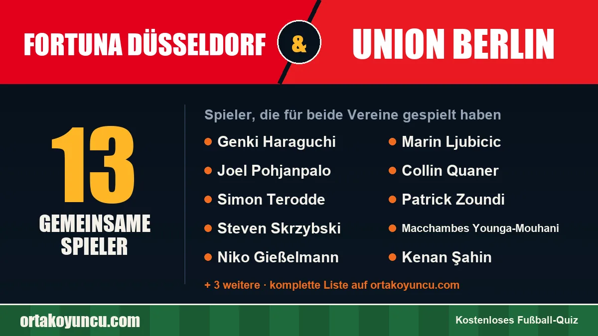 Spieler, die für Fortuna Düsseldorf und Union Berlin gespielt haben: 13 Spieler