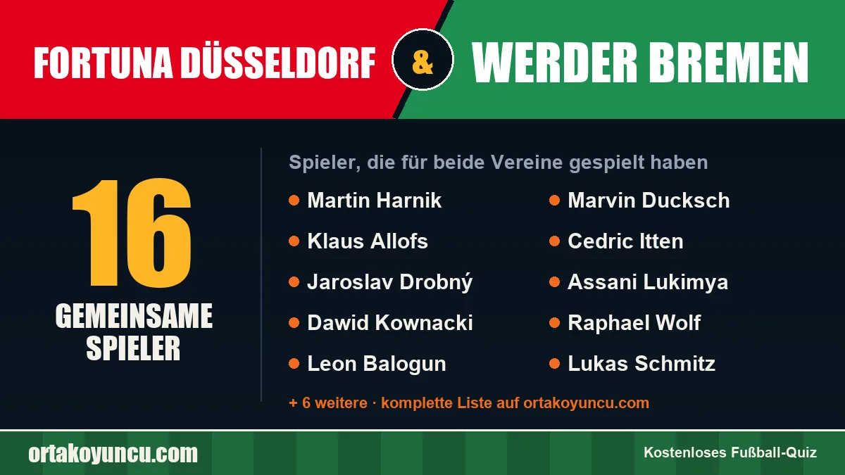 Spieler, die für Fortuna Düsseldorf und Werder Bremen gespielt haben: 16 Spieler
