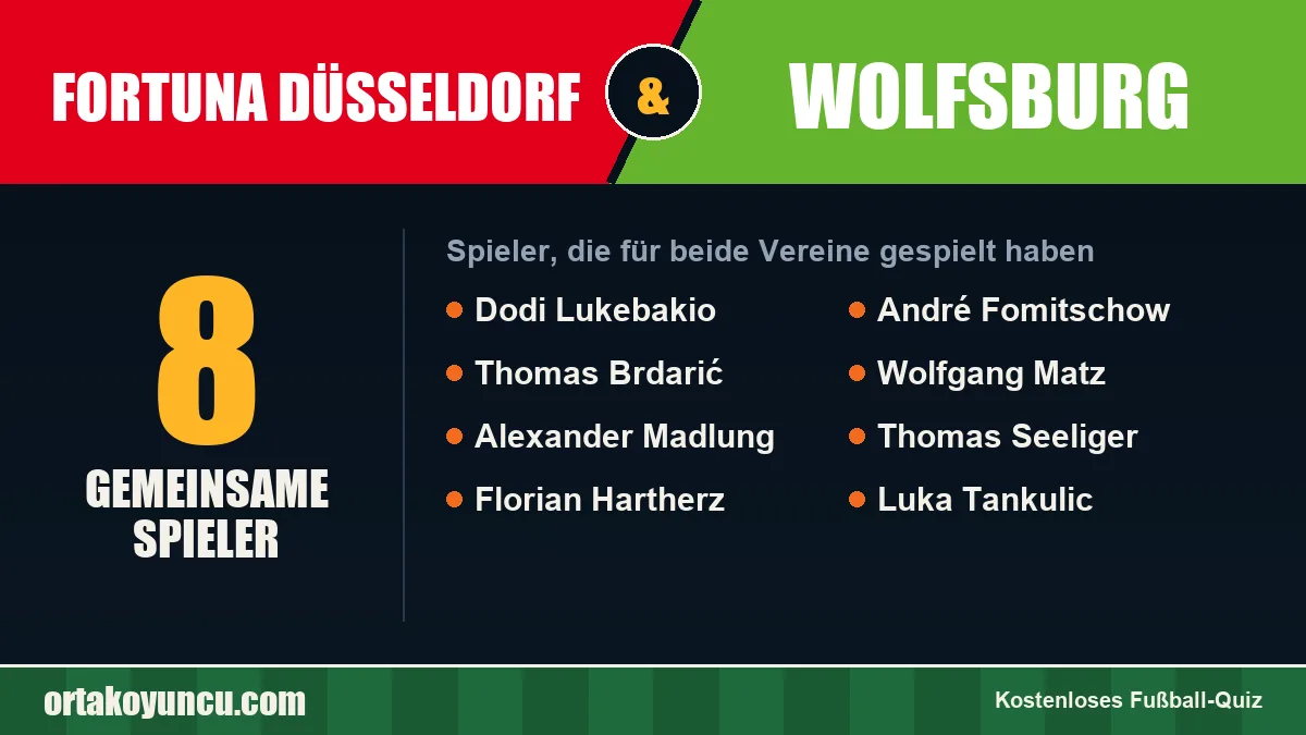 Spieler, die für Fortuna Düsseldorf und Wolfsburg gespielt haben: 8 Spieler