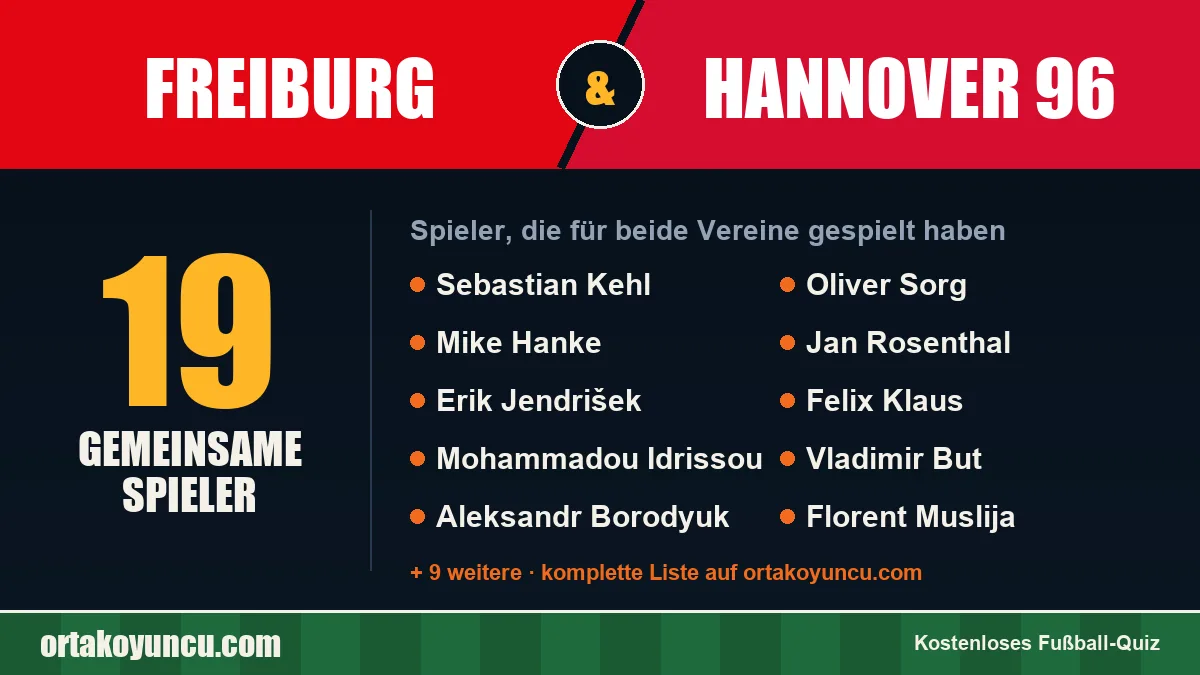 Spieler, die für Freiburg und Hannover 96 gespielt haben: 19 Spieler