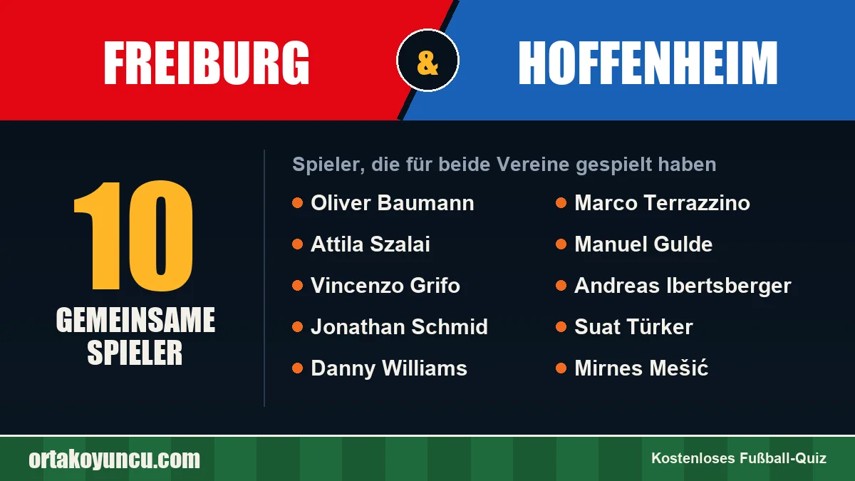 Spieler, die für Freiburg und Hoffenheim gespielt haben: 10 Spieler